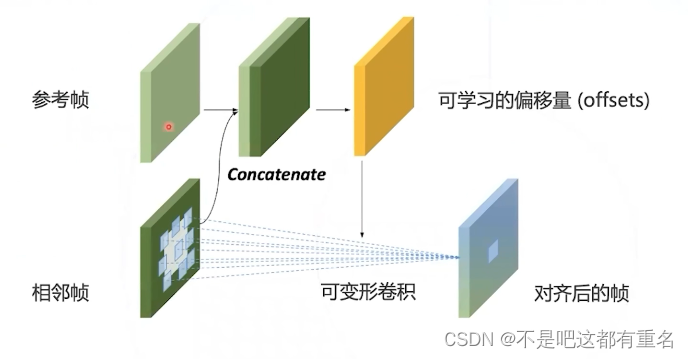 【OpenMMLab AI实战营二期笔记】第十天 底层视觉与MMEditing