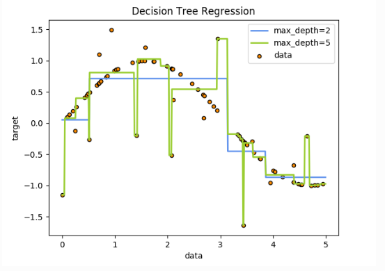 AI遮天传 ML-决策树(二)