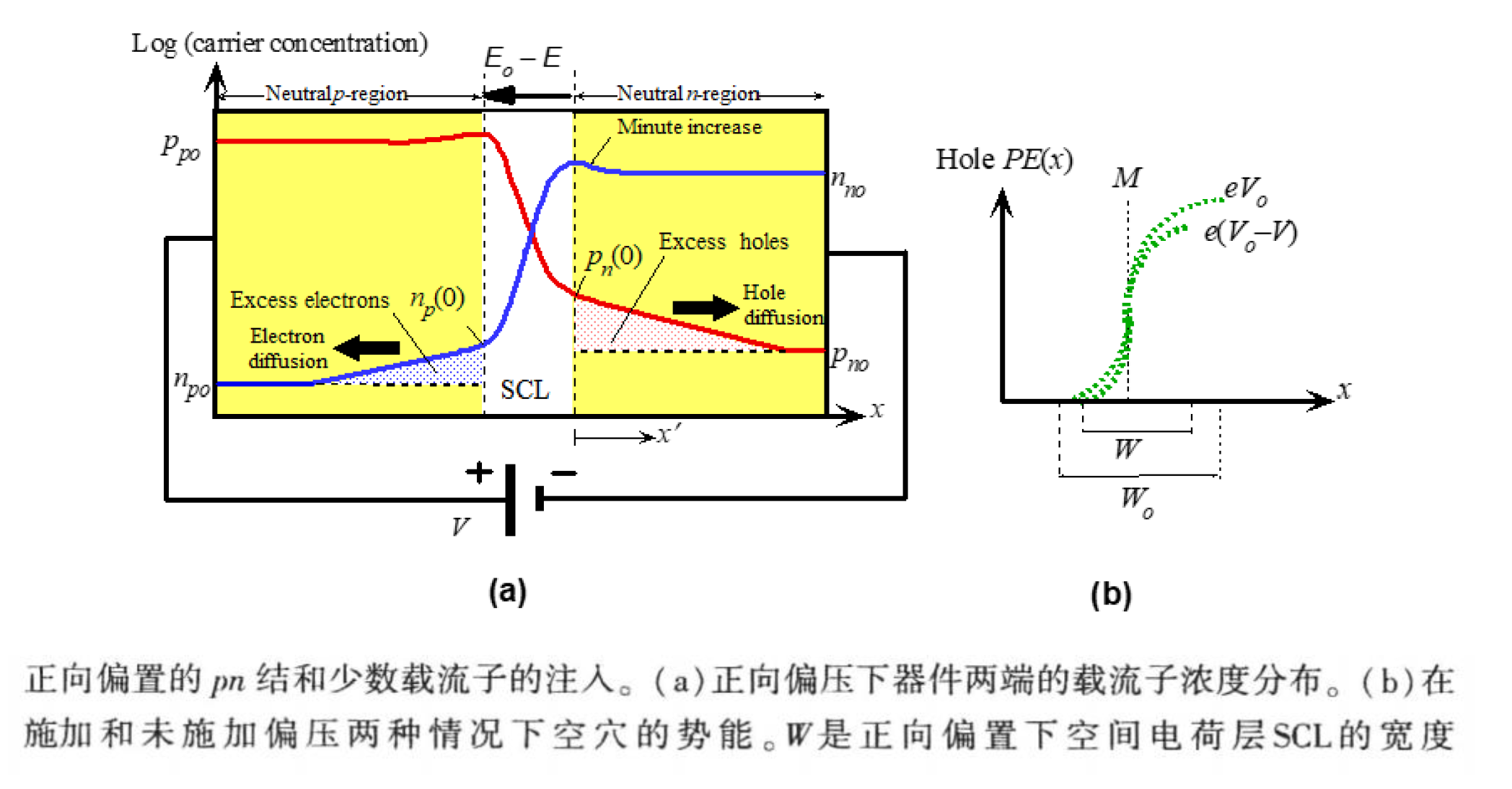 《光电子学与光子学——原理与实践》课程笔记-CSDN博客