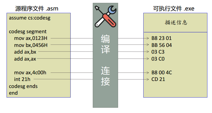 ここに画像の説明を挿入します