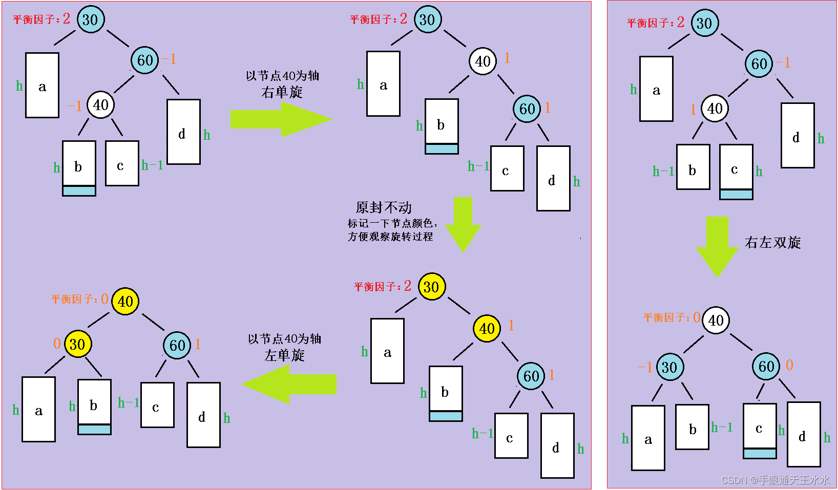 【数据结构】6.4 AVL树（C++）