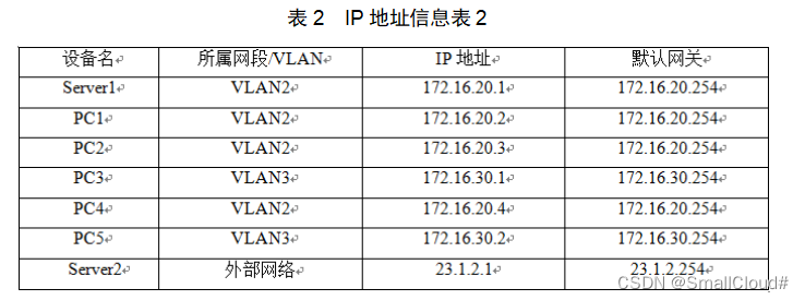 表二