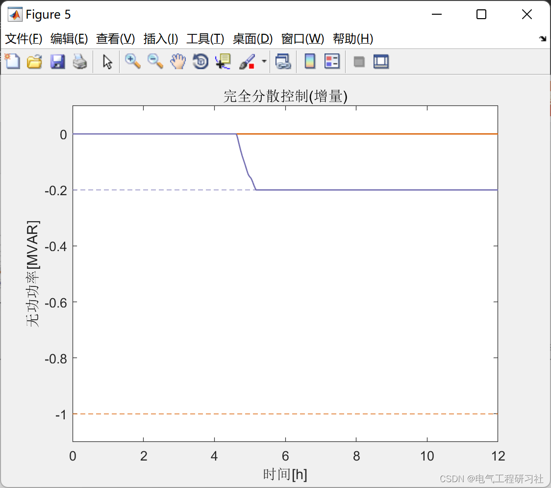 配电网电压调节及通信联系研究（Matlab代码实现）