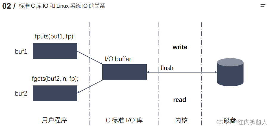 [外链图片转存失败,源站可能有防盗链机制,建议将图片保存下来直接上传(img-cm0177IY-1690294444045)(C:\Users\Lenovo\AppData\Roaming\Typora\typora-user-images\image-20230712113613375.png)]