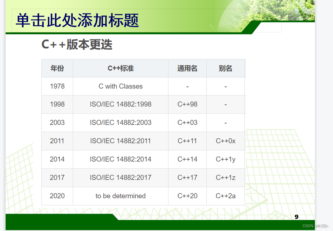 面向对象的程序设计C++课堂复盘总结 C语言复习+C++基础语法