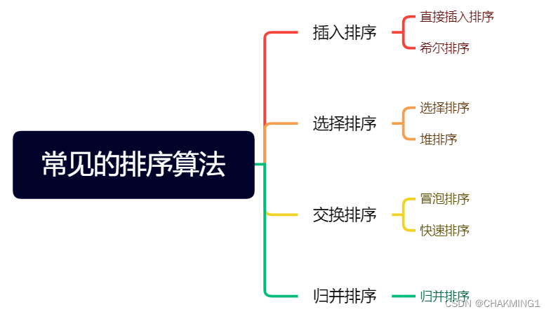 [外链图片转存失败,源站可能有防盗链机制,建议将图片保存下来直接上传(img-c5xhiBmp-1659939309009)(C:\Users\17660\AppData\Roaming\Typora\typora-user-images\image-20220808104204031.png)]