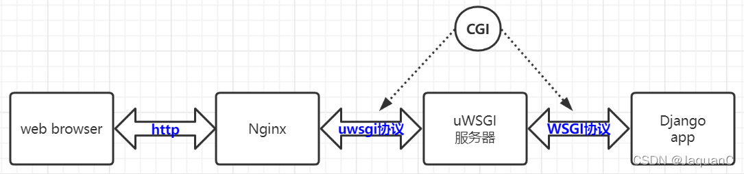 django-uwsgi