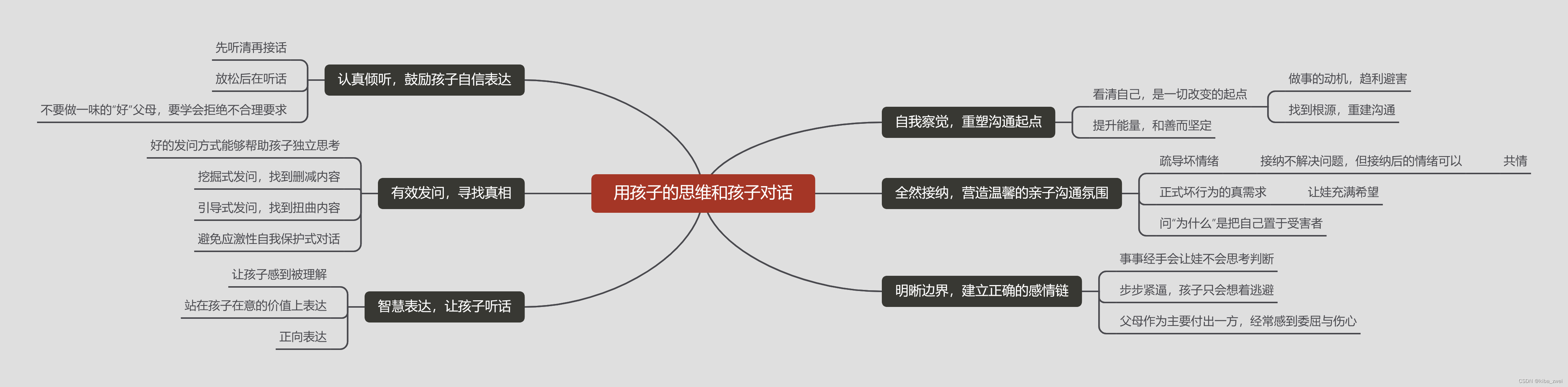 用孕妇的思维和孕妇对话——《用孩子的思维和孩子对话》