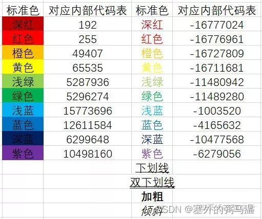 VB中操作Excel文档