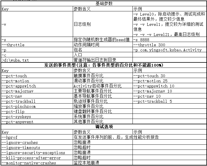 APP稳定性测试_APP测试