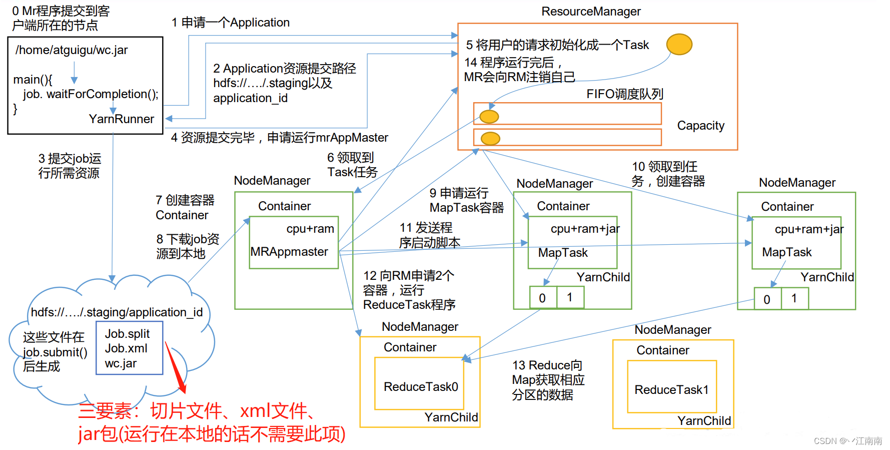 请添加图片描述