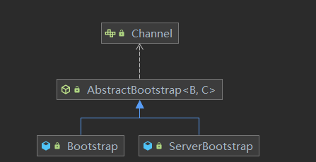 The netty server creates source code process analysis - Programmer Sought