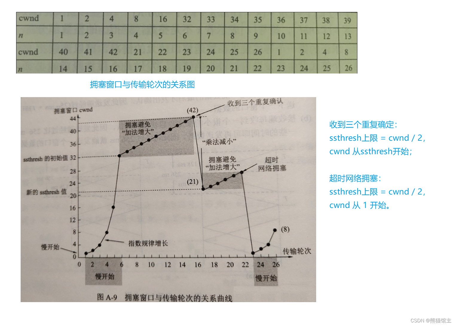 这里是引用