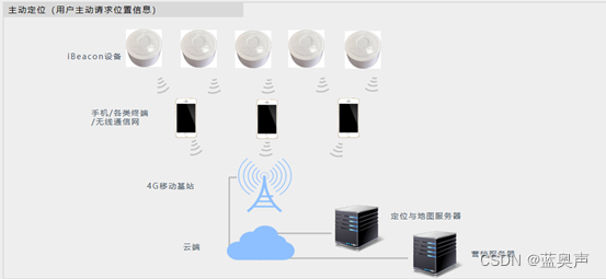 蓝奥声网关为什么会受到广大用户的欢迎？