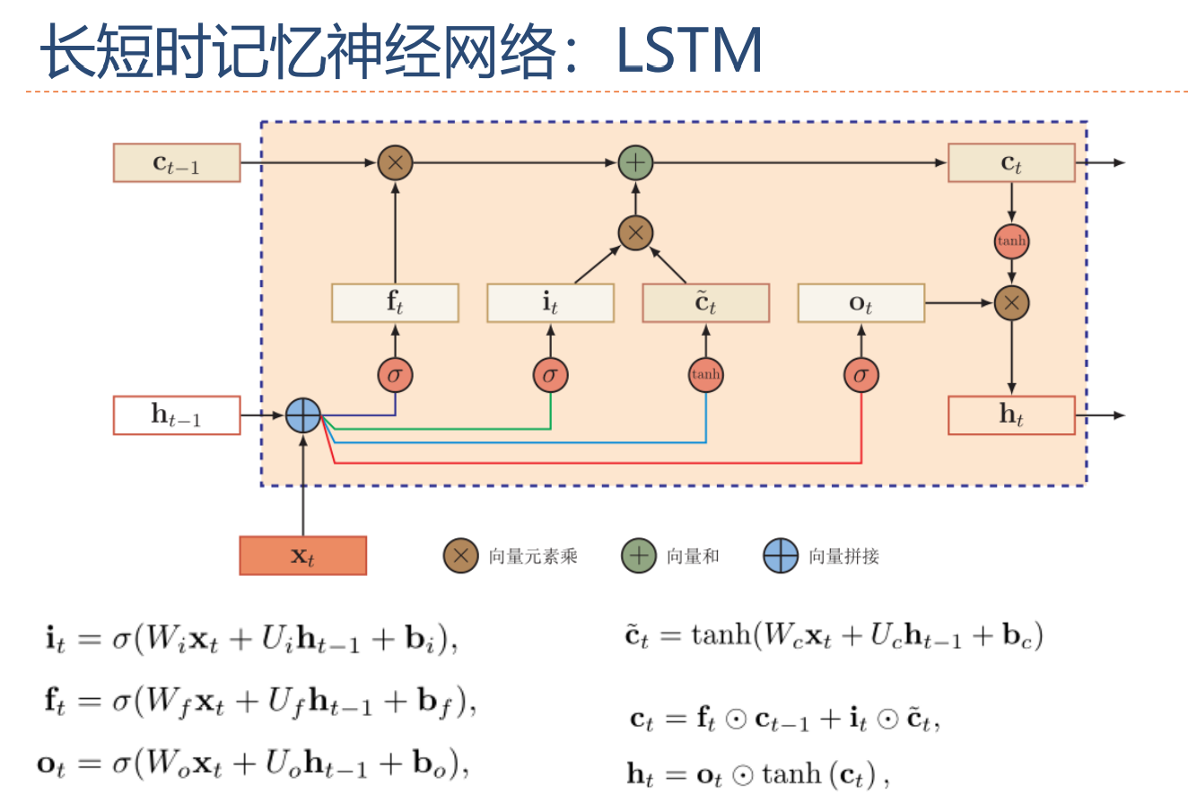 深度学习知识点全面总结