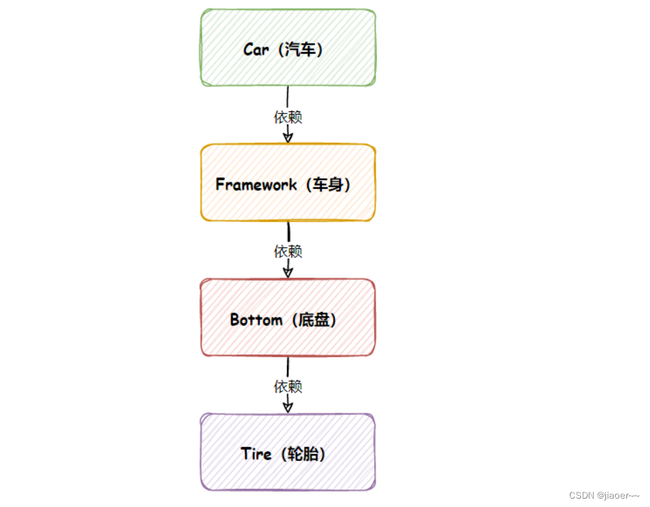 什么是spring框架?_spring框架是不是spring-CSDN博客