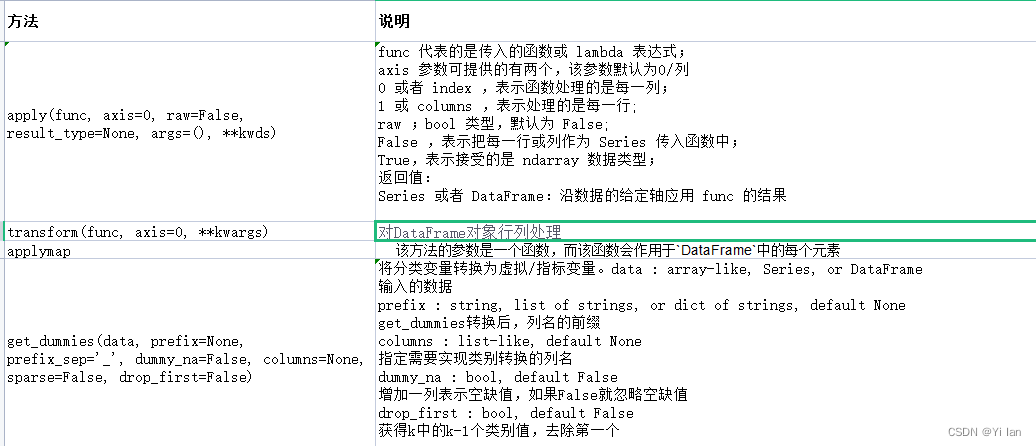 Pandas的应用---DataFrame