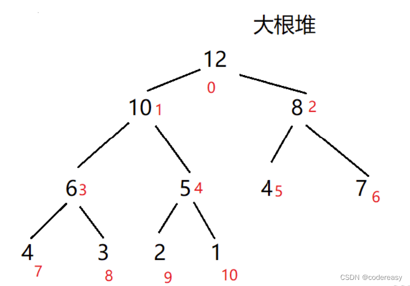 大顶堆