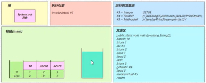 2. 字节码指令