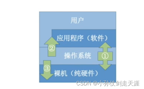 [外链图片转存失败,源站可能有防盗链机制,建议将图片保存下来直接上传(img-pqnpJ1Dl-1675238574937)(images/OS/image-20220816151843250.png)]