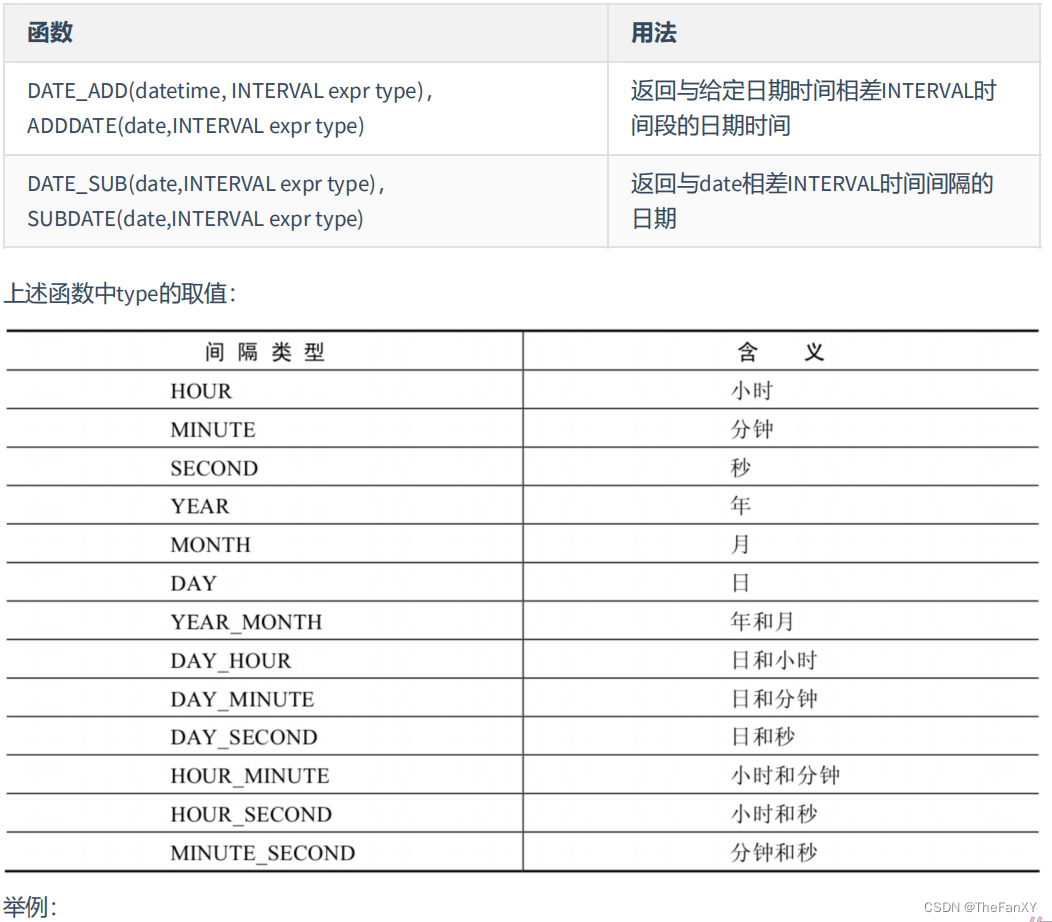 数据库基础篇 《7.单行函数》