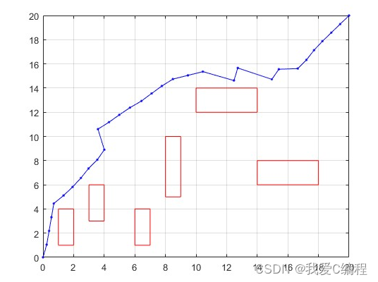 基于遗传优化算法的小车障碍物避障路线规划matlab仿真