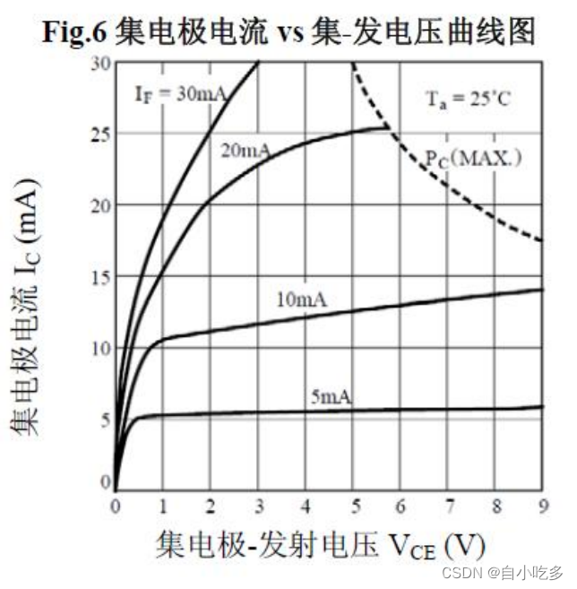 光耦特性以及计算