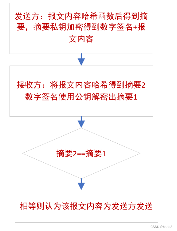 软件加密类型及原理特点总结「终于解决」