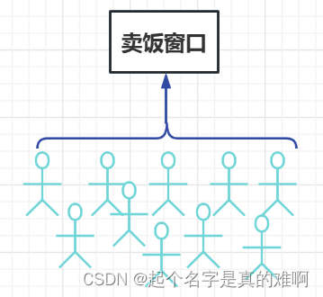 非公平锁