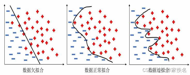 二分法の問題