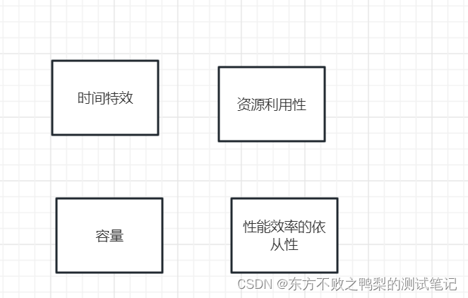 性能测试的标准依据和价值