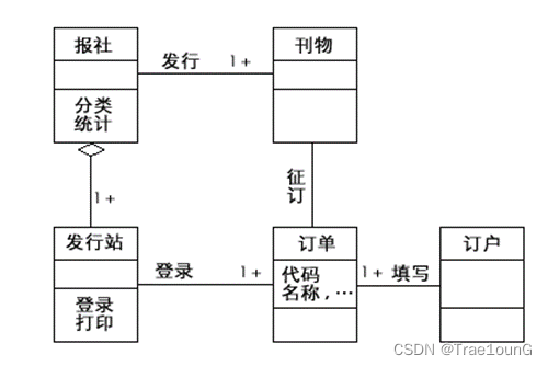 【软件工程】软件工程期末考试试卷