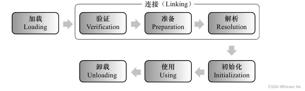 [外链图片转存失败,源站可能有防盗链机制,建议将图片保存下来直接上传(img-3QHltXrH-1652768189961)(Jvm.assets/class-int.png)]