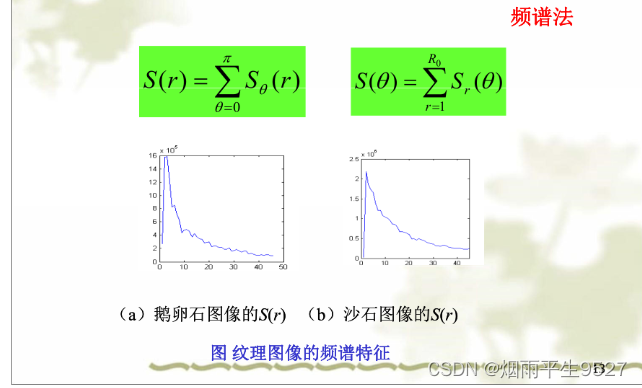 NEFU数字图像处理（3）图像分割