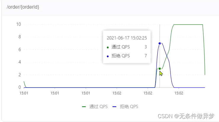 [外链图片转存失败,源站可能有防盗链机制,建议将图片保存下来直接上传(img-pRsUrB5F-1691749323007)(assets/image-20210716111526480.png)]