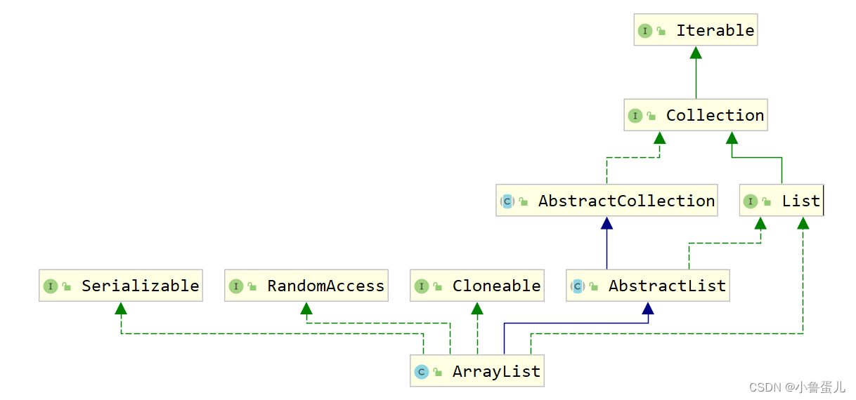 arraylist-if-toolkit-is-empty-salescontractno-arraylist-ye-csdn