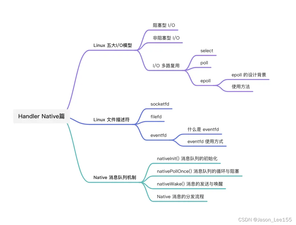 再谈Android重要组件——Handler(Native篇)