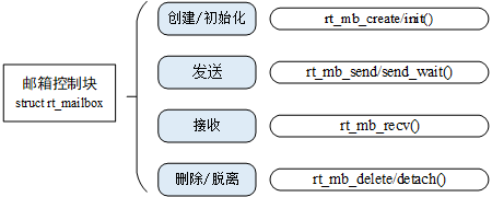 第十六届全国大学生智能车竞赛全向行进组整体设计