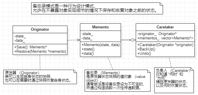设计模式-第十四章-备忘录模式