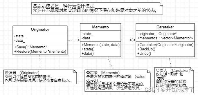 设计模式-第十四章-备忘录模式