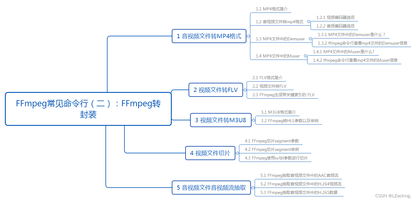 FFmpeg常见命令行（二）：FFmpeg转封装