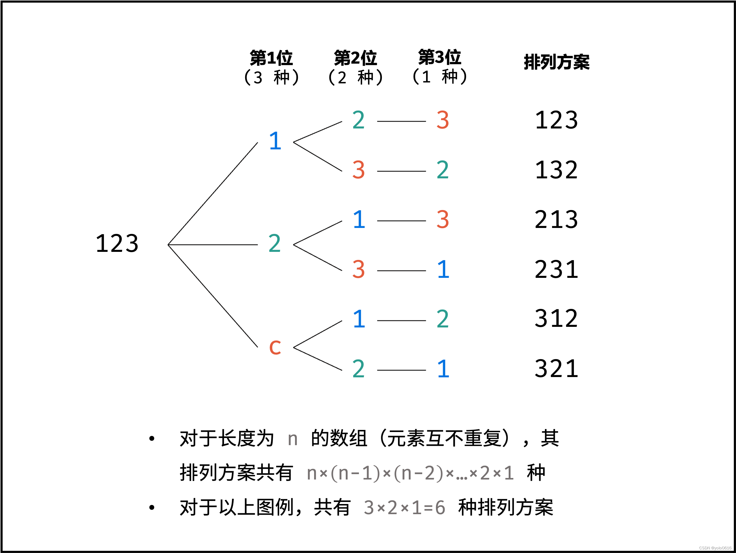 五、回溯（trackback）