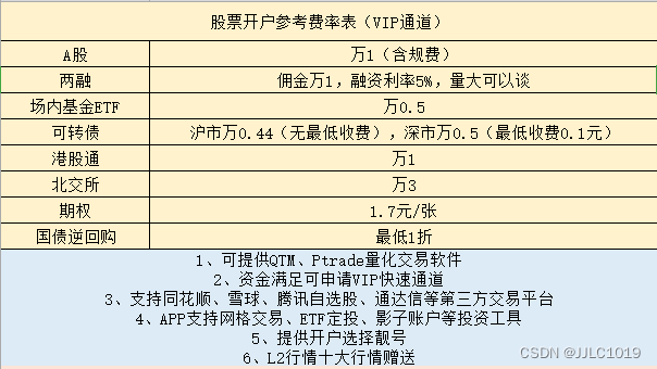 融资融券开户条件和要求，融资融券开户具体流程