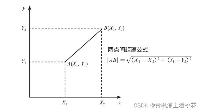 机器学习之K近邻算法_k近邻算法的基本原理-CSDN博客