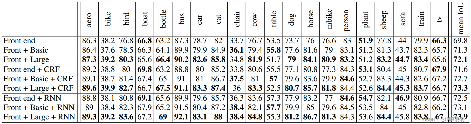 Tabla 3