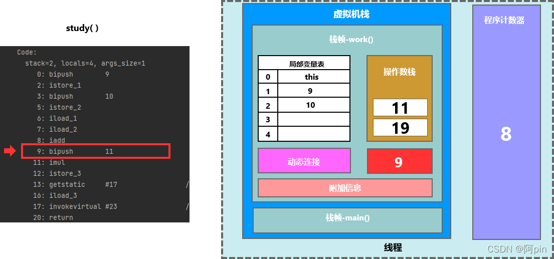 请添加图片描述