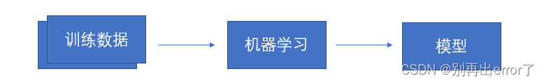 五分钟了解机器学习的基本概念