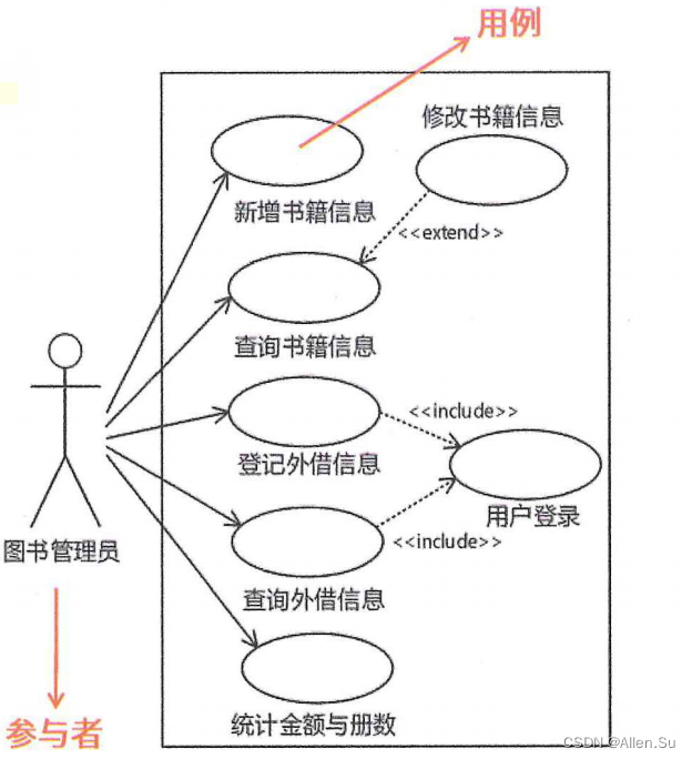 ここに画像の説明を挿入します