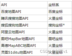 学习笔记——经纬度坐标系及定位相关API