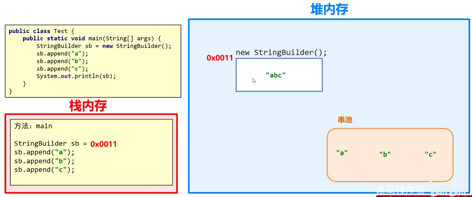 【JAVA基础】【查漏补缺】06 - 字符串